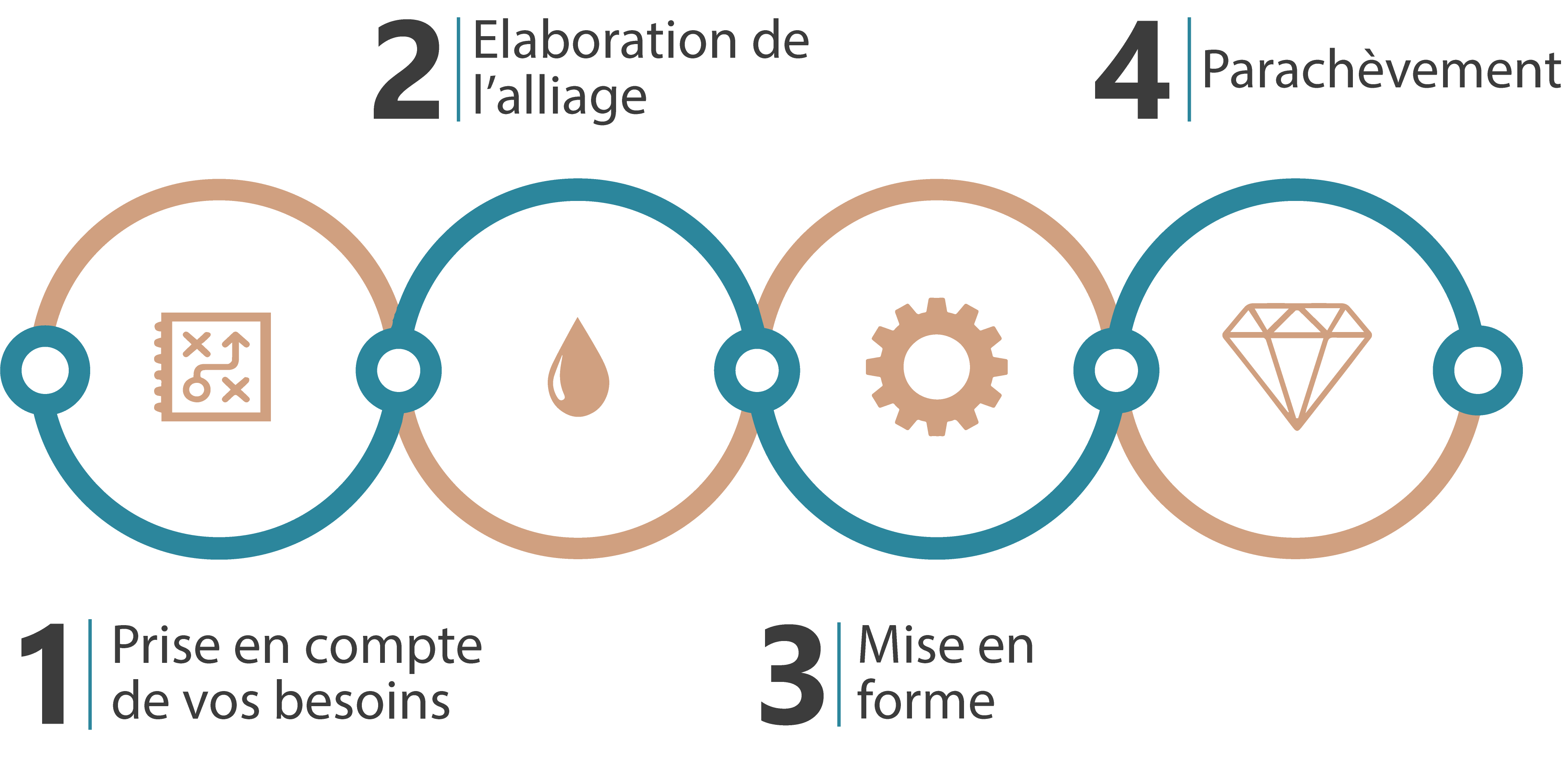 Diagramme prise en charge des besoins 1