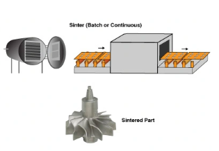 Step 4: Sintering