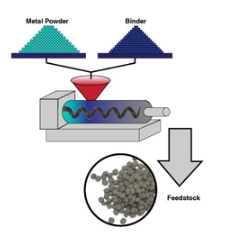 Step 1: Feedstock preparation